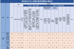 TA：厄德高与阿森纳续约5年，成为队内薪水最高的球员